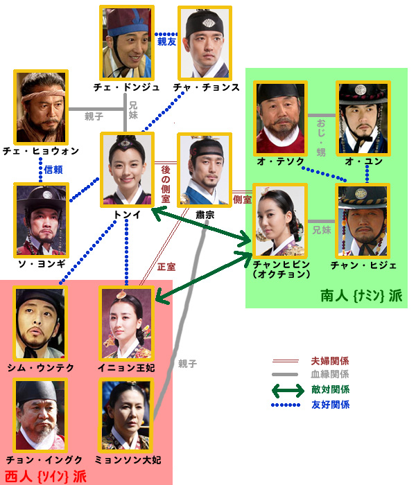 トンイ 相関図 ギャオ 韓国ドラマ